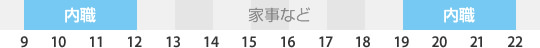 タイムスケジュール例 目視検査担当